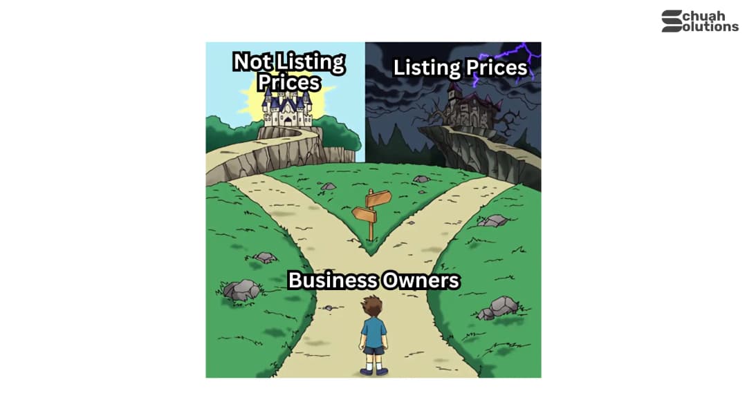Should you list prices on your website? cover image