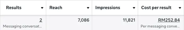 Result 4 of Failed Meta Advertising