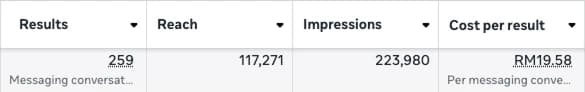 Result 4 of Successful Meta Advertising