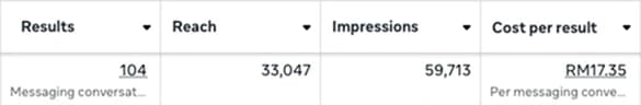 Result 5 of Successful Meta Advertising
