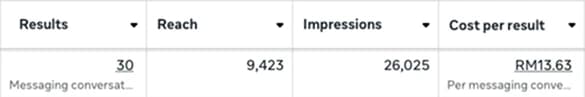 Result 6 of Successful Meta Advertising