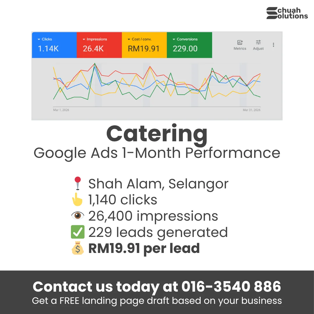 Google Ads results for Catering