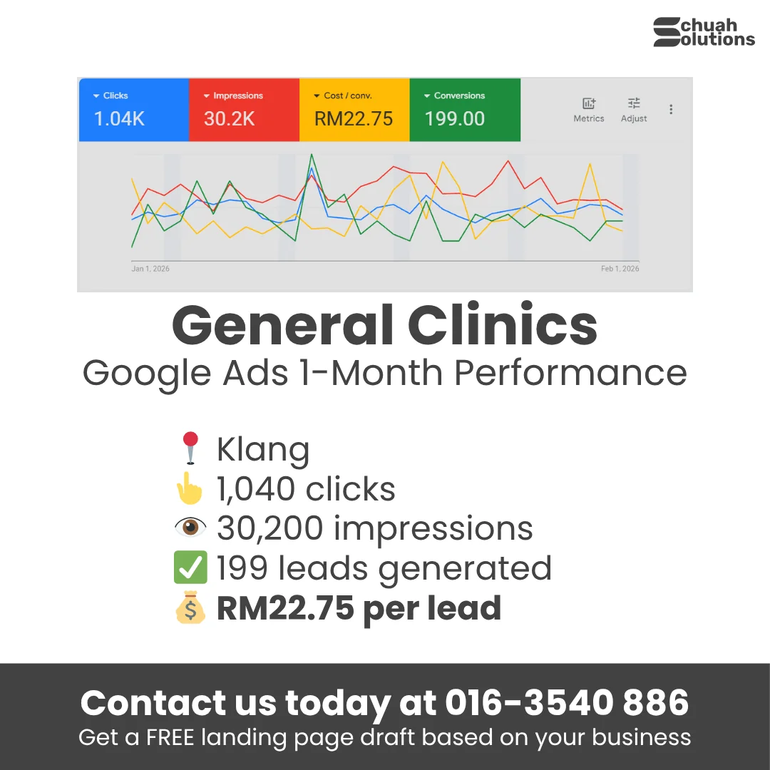 Google Ads results for Clinic