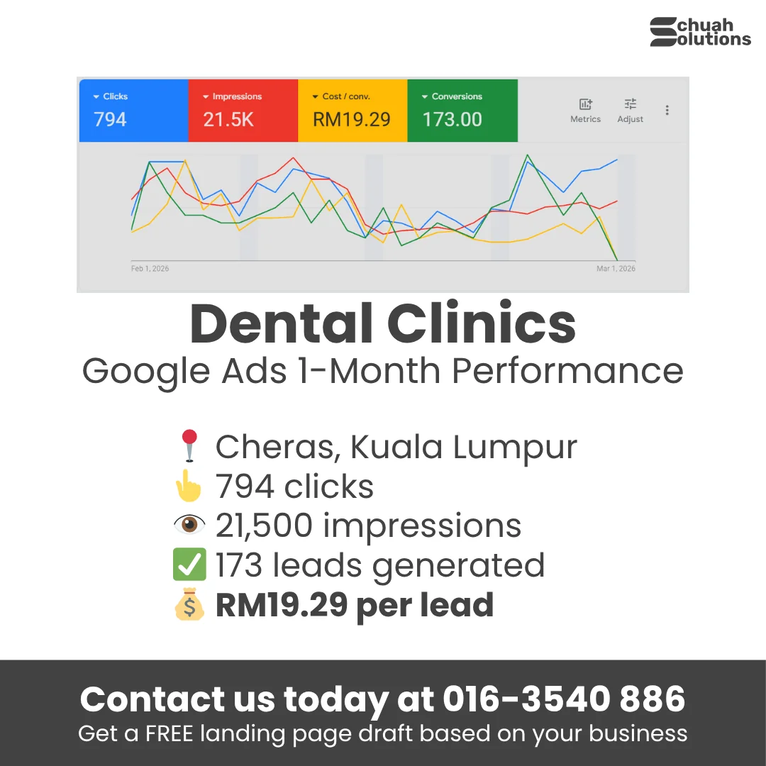 Google Ads results for Dental Clinic