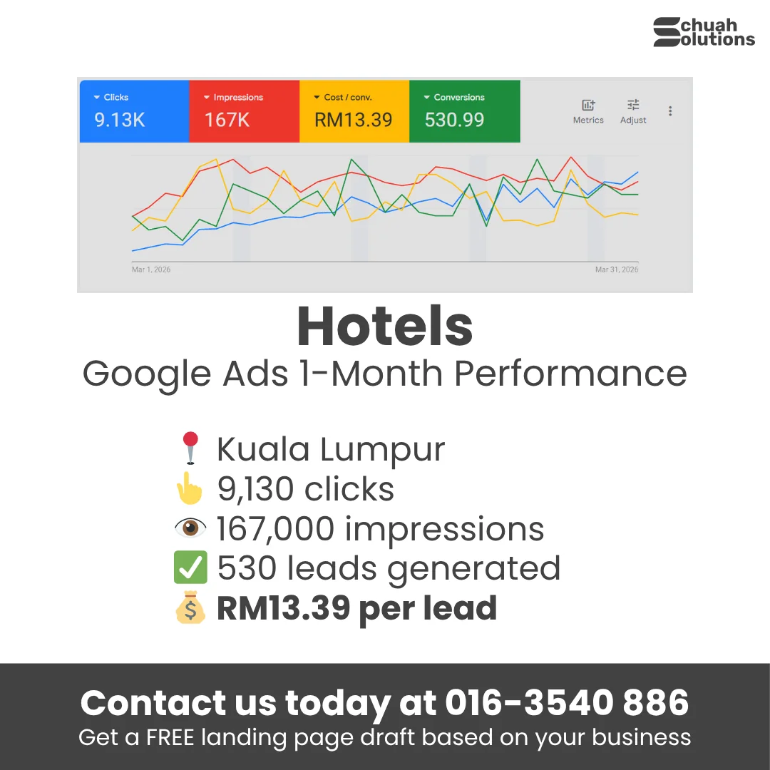 Google Ads results for Hotels