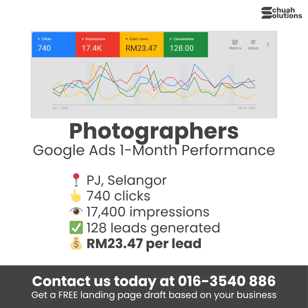 Google Ads results for Photographer